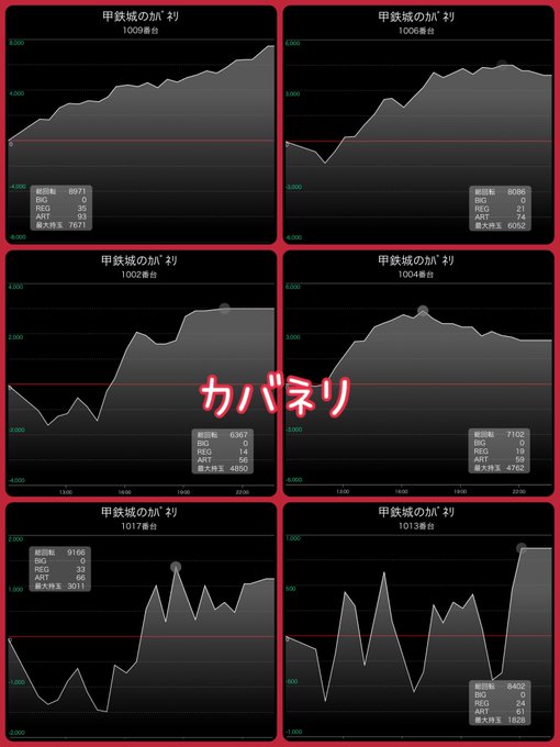 3/18 紅葉来店🍁#123東雲店 ↪︎94名並び🎯カバネリ 台平均+971枚🎯バイオRE2 台平均+512枚🎯モンハン