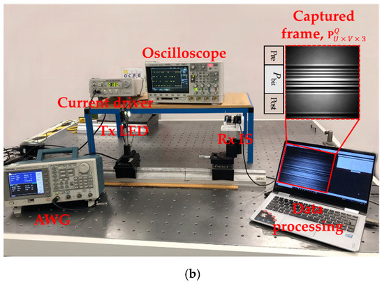 Sensors_MDPI's tweet photo. #highlycitedpaper
The Utilization of Artificial Neural Network Equalizer in Optical Camera Communications β
https://t.co/j3DJYOIdqL
@NorthumbriaUni
@UniStrathclyde
@UnivAveiro
#OpticalCameraCommunications #ANNEqualizer https://t.co/mw9K5HiXAX