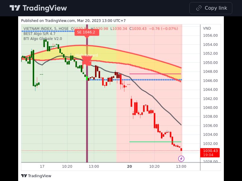 TradingView trade VNINDEX 5 minutes 