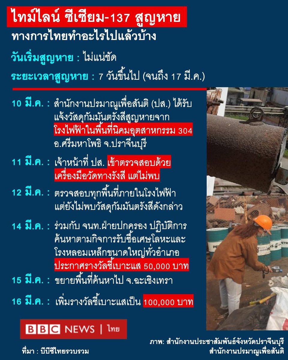 patrixrcn's tweet photo. รักษาชีวิต เฝ้าระวังกันด้วยนะครับ อยู่ในประเทศคอรัปชั่น​ คุณภาพชีวิตต่ำแบบนี้ มีแต่พวกเราประชาชนเท่านั้นที่จะดูแลกันและกันได้ #ซีเซียม137 https://t.co/zSvgNDZV0N