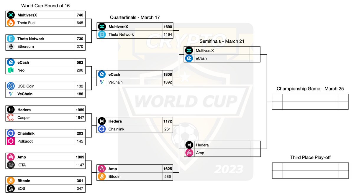 The OFFICIAL Ultimate Crypto Tournament tweet media