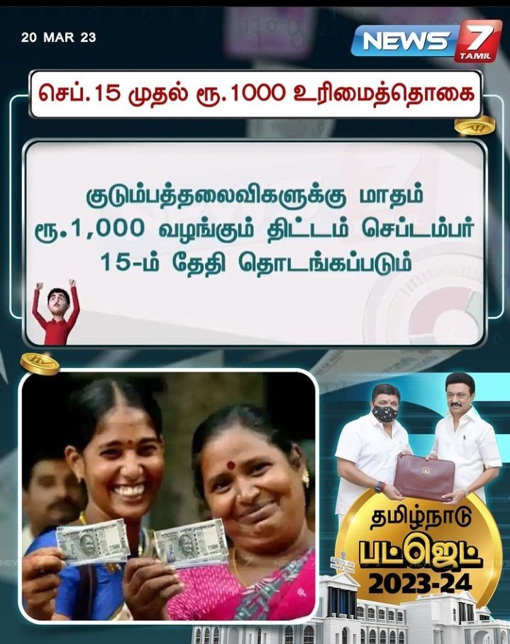 RVarshine's tweet photo. #tnassembly #butget2023-24

பேரறிஞர் அண்ணா பிறந்தநாள் செப்டம்பர் 15 முதல் மகளிருக்கு ரூபாய் 1000 உரிமைத் தொகை வழங்கும் திட்டம் தொடக்கம்

மகளிர் உரிமை தொகைக்காக 7000 கோடி நிதி ஒதுக்கீடு

-நிதியமைச்சர்

@mkstalin @ptrmadurai @rameshibn @Vignesh_twitz @manivannan1825 @kani_twitz24 https://t.co/acxKkDFJJ8