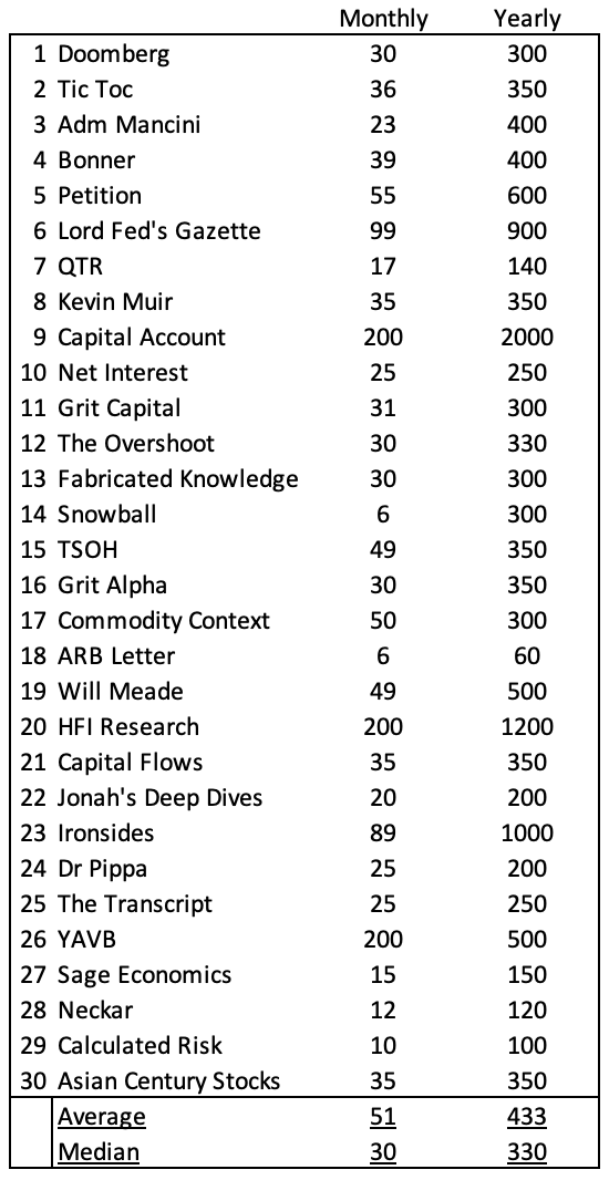 Michael Fritzell (Asian Century Stocks) tweet media