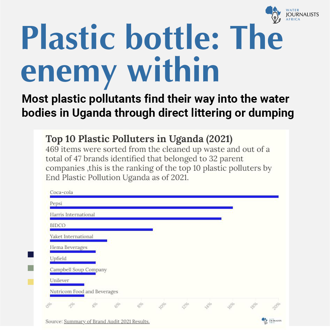 H2Ojournalists's tweet photo. Approximately 79% is dumped into the landfills or on the environment, 12% has been incinerated while only 9% is said to have been recycled♻️
What about the remaining chunk?
THE ENEMY WITHIN: Read it👉🔗https://t.co/B5pSh4z5r0
#EndplasticPollution #WorkwithWater https://t.co/62UNrLX5Db