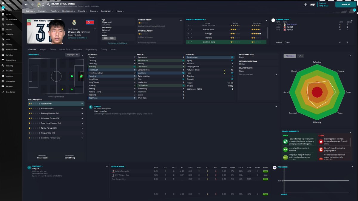 luuk_de_jong99's tweet photo. This North Korean striker is ON FIRE for Real Madrid!!!!
#FM23 https://t.co/AldtUrItM4