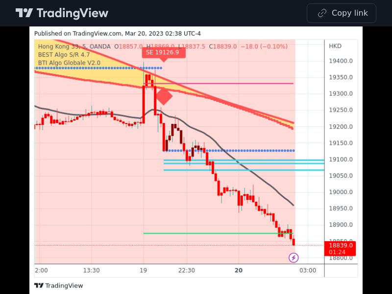 TradingView trade HK33HKD 5 minutes