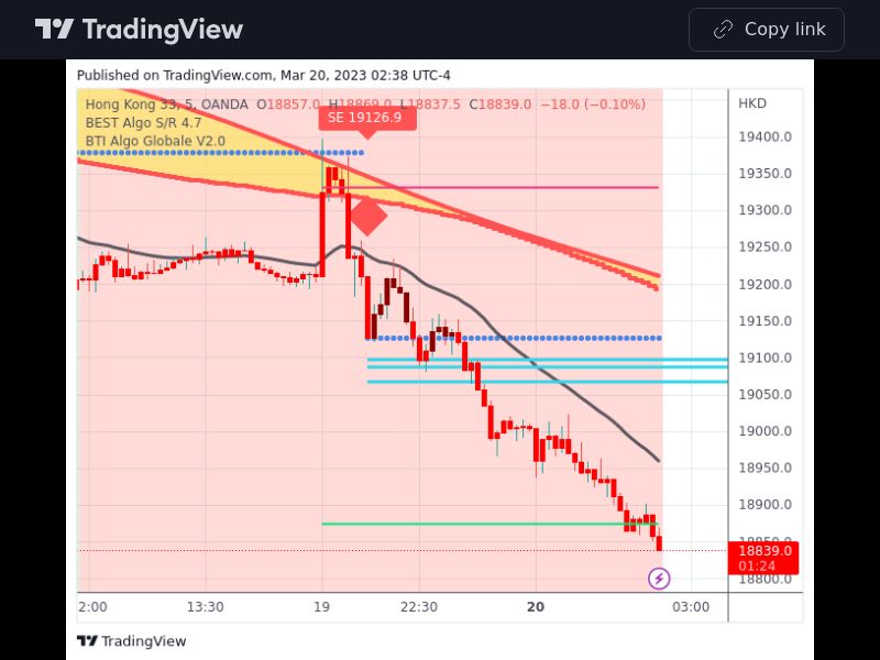 TradingView trade HK33HKD 5 minutes 