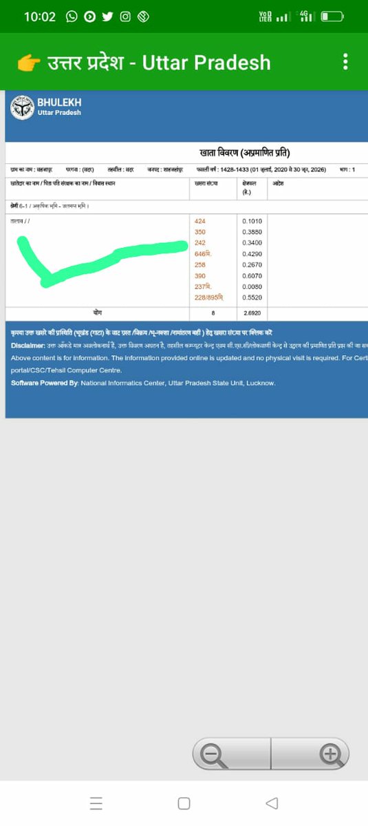 JoinSharaddixit's tweet photo. @shahjahanpurpol @Vipinyadav2987 @dmupsha @Uppolice मोहदय @dmupsha उक्त प्रकरण में बताया गया था की मामल�� पर त्वरित कार्रवाई की जाएगी लेकिन अभि तक कोई कार्रवाई नहीं हुई..कृपया मामले की जांच कर उचित कार्रवाई कराने हेतु निर्देशित करें. @shahjahanpurpol @Uppolice @brajeshpathakup @kpmaurya1 @arunksagarbjp @bstvlive @News18UP @ZEEUPUK https://t.co/f5iWRRZFM6