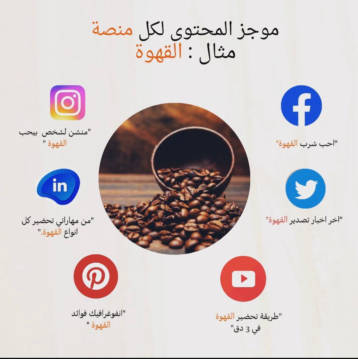 كل منصة من منصات التواصل الاجتماعي ، لها طابع خاص في طريقة التسويق للمحتوى 🛒
نرفق لكم موجز المحتوى لكل منصة والتي تتناسب مع خوارزمياتها وطبيعة جمهورها المستهدف 🎯
#تسويق #تسويق_بالمحتوى #هوية_بصرية #أفكار_رمضان #تسويق_رمضاني