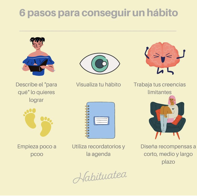 3weeksC's tweet photo. ¿Cuáles son tus tips para conseguir definir tus #hábitos? #FelizSemana https://t.co/66vrNeUF5S