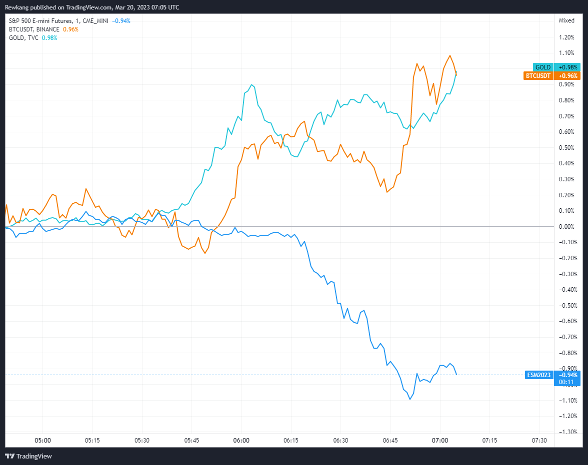 Rewkang's tweet photo. Bitcoin is self reinforcing into digital gold https://t.co/K7Zkp9mn4q