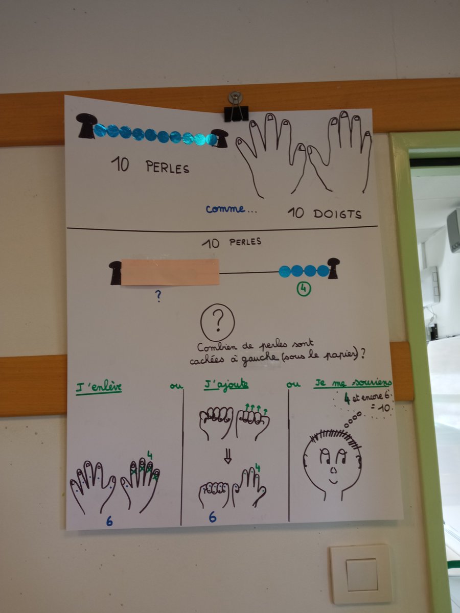 fannybg1's tweet image. #planmaths #vuenclasse Un affichage résolution de problème pour expliquer les stratégies, pour que les élèves puissent s'y référer. Il pourra rejoindre la classe de Cp en septembre #liaisongscp