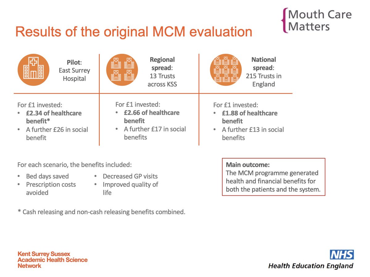 #wohd2023   In addition to direct patient benefits, investing in #oralhealth can have significant financial benefits #costbenefit