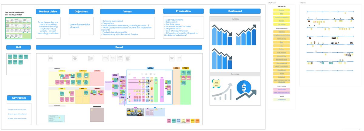 Alex Fernández (@_alexfdz) on Twitter photo 🟨 Para nuestro equipo el board es el epicentro de comunicación y único recurso suficiente para entender el flujo de trabajo y estado de nuestro producto.
🧵 En este thread os comparto los grandes hits de nuestro board y cómo iteramos para apoyar una cultura de producto lean. 🟨 Para nuestro equipo el board es el epicentro de comunicación y único recurso suficiente para entender el flujo de trabajo y estado de nuestro producto.
🧵 En este thread os comparto los grandes hits de nuestro board y cómo iteramos para apoyar una cultura de producto lean.