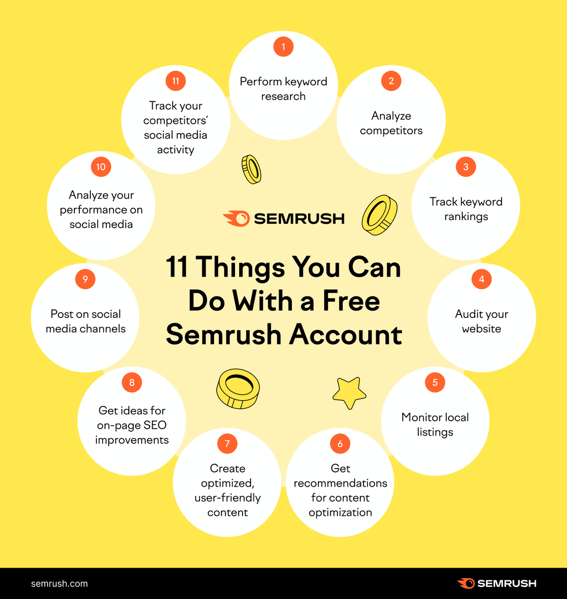 semrush tweet picture
