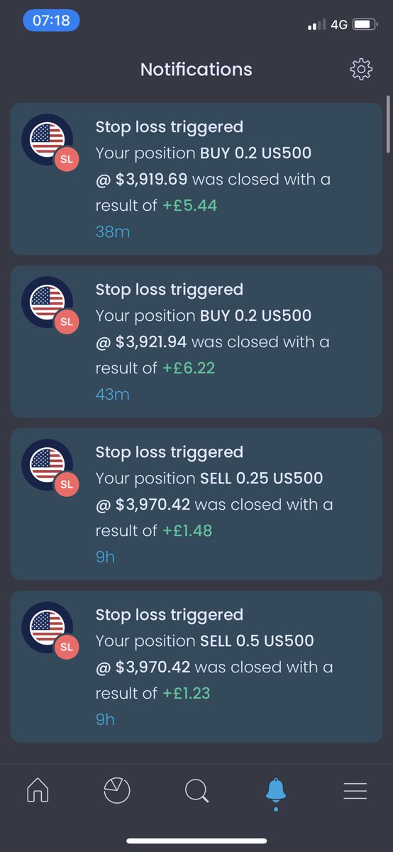 olliecryptomoon's tweet image. #Stoped on #longs in #profit #short #support #us500 #spx #wicked #out #last #night while away from the #Trading #portal but #jumped #straight #back #in after daily open and the touch of the 0.618! Lovely day already and it’s not even 8am! #timetochill