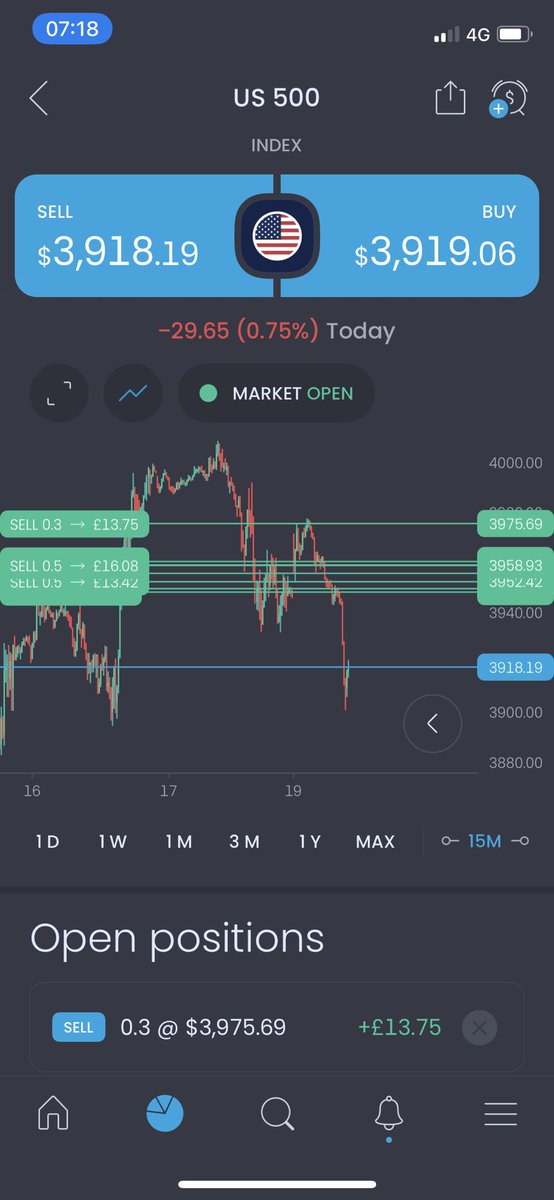 olliecryptomoon's tweet image. #Stoped on #longs in #profit #short #support #us500 #spx #wicked #out #last #night while away from the #Trading #portal but #jumped #straight #back #in after daily open and the touch of the 0.618! Lovely day already and it’s not even 8am! #timetochill