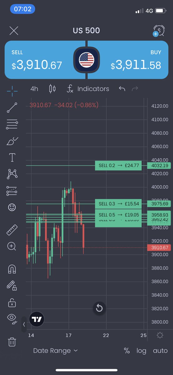 olliecryptomoon's tweet image. #Stoped on #longs in #profit #short #support #us500 #spx #wicked #out #last #night while away from the #Trading #portal but #jumped #straight #back #in after daily open and the touch of the 0.618! Lovely day already and it’s not even 8am! #timetochill