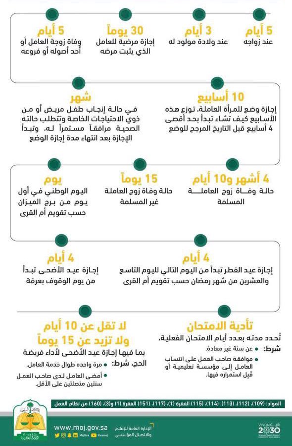 الحالات التي يحصل فيها العامل على إجازة باجر كامل: