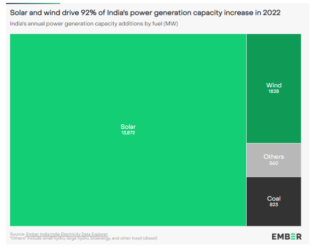 Prashant Jain tweet media