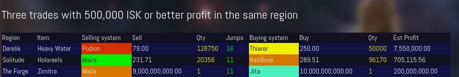 Yooo I love that game🔥🔥   
Original: EveOnlineMarket