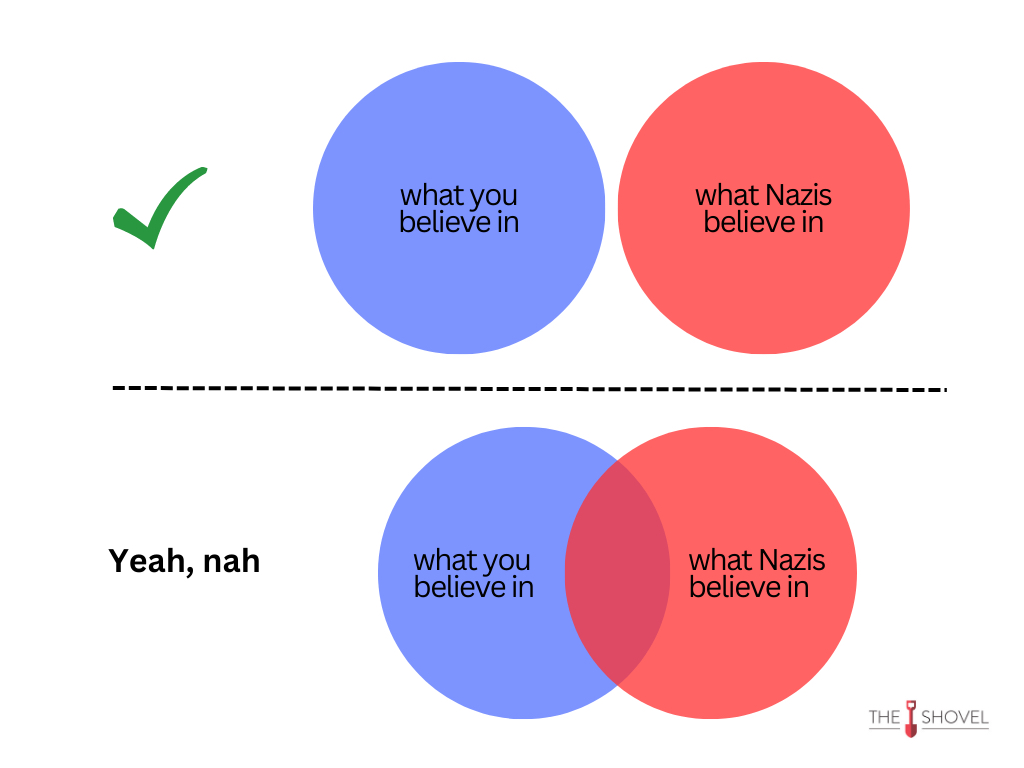LIFE TIP: If the Venn diagram of what you believe in and what Nazis believe in has a shaded bit in the middle then it’s probably time to reconsider your beliefs
