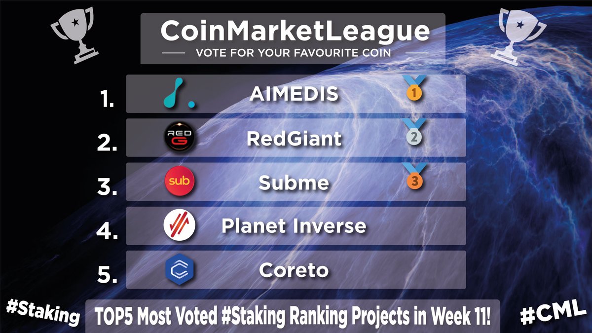 CML_Crypto's tweet photo. TOP5 Most Voted &amp; Popular #Staking Projects - Week 11 🔥

🥇 $AIMX @aimedisglobal
🥈 $RDG @RedGiantToken
🥉 $SUB @Subpad_io
4️⃣ $XIV @vaultkeepers
5️⃣ $COR @Coretoio https://t.co/X5AtJkU0l5