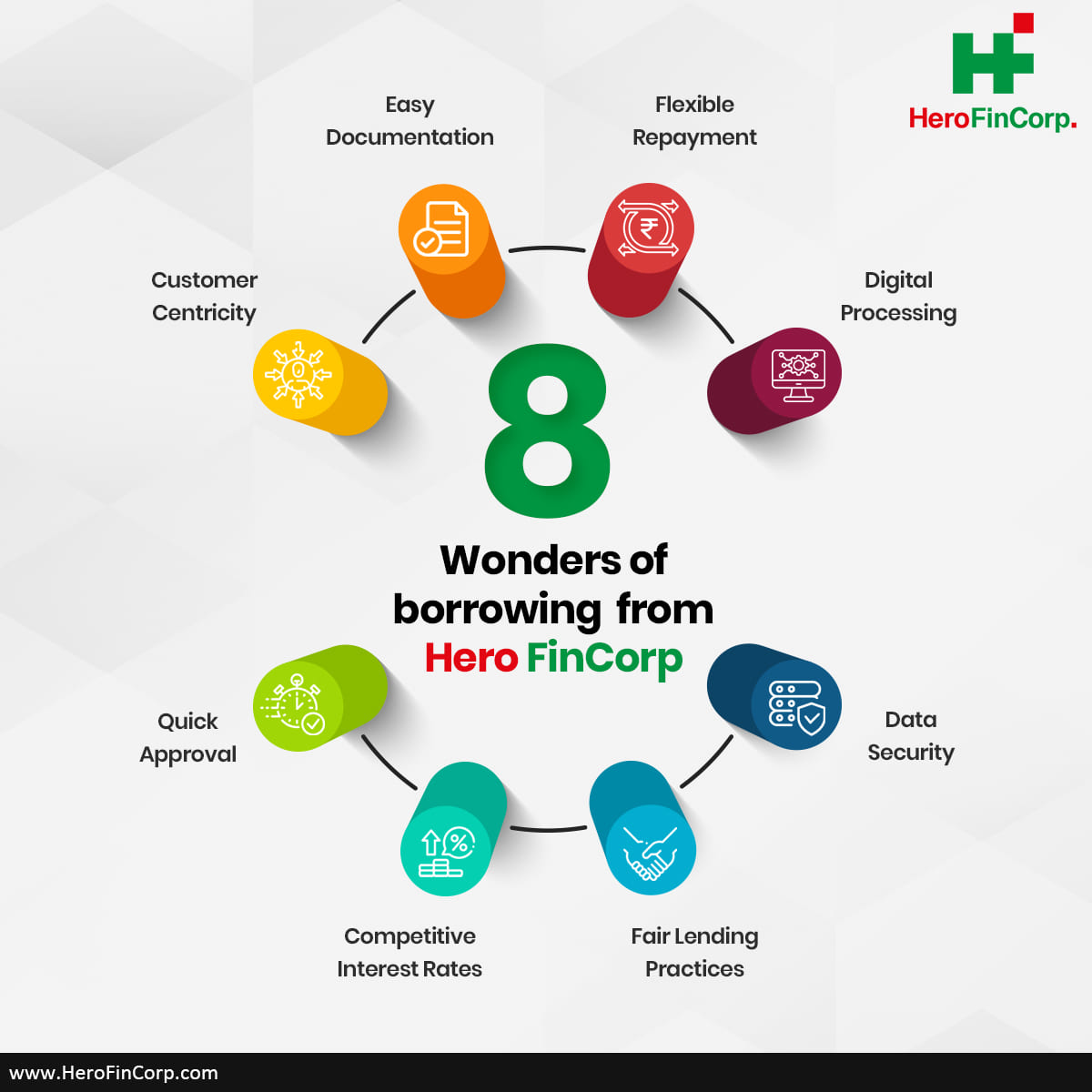 HeroFinCorpLtd's tweet photo. From quick approvals to flexible repayments, we've got you covered. Join our community of satisfied customers today!
Learn more: https://t.co/xYir0XpKB5
#HeroFinCorp #Hero #HeroFinCorpLoans #loanapplication #quickapproval #digitalprocessing #datasecurity #easydocumentation https://t.co/ngZ1zTSJ38