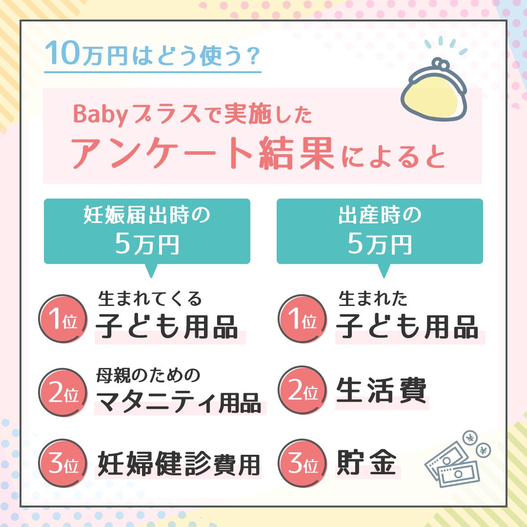 BabyplusApp's tweet photo. 「出産・子育て応援給付金」もう申請したかな？

妊娠届出時と出産時に、それぞれ5万円ずつ、合計10万円が支給される制度だよ。

Babyプラスでは、10万円の給付金を何に使う予定か、先輩ママたちにアンケートをとったよ！
参考にしてみてね。

#Babyプラス #babyplus https://t.co/sCXVeCIQiO