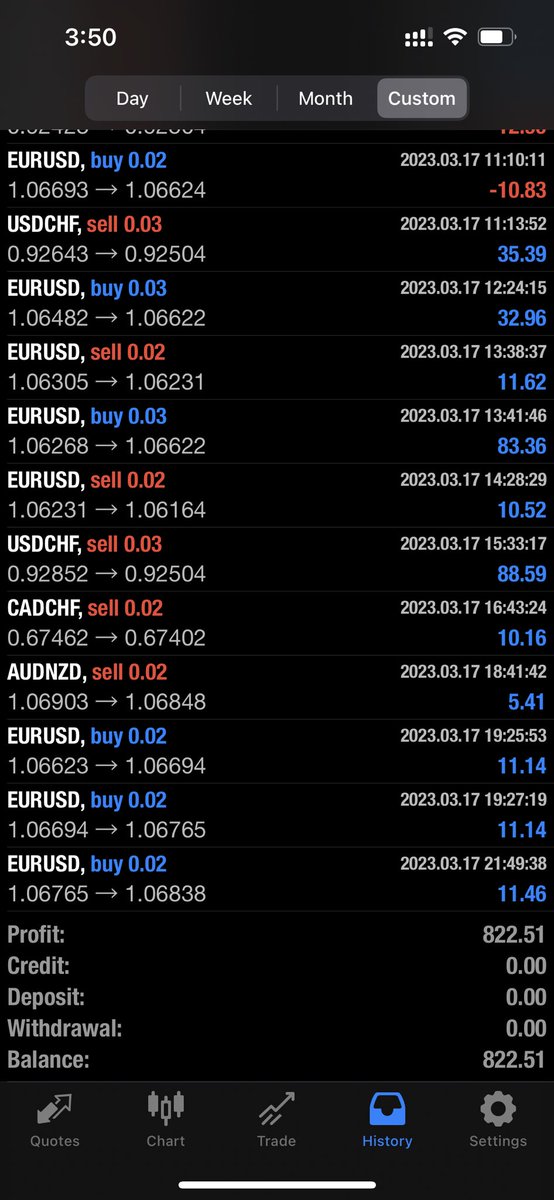 ButterflyForex's tweet photo. (Level 2) 
HKD $822.51 Profit at 2023/3/17
［Setting: HKD100K Principal &amp; 50% Drawdown cut loss)

#forextrader #forexsignal #forexhk #mt4 #icmarket #butterflyspread #mt5 #mt4ea #freeea #外匯投資 #外匯自動交易 https://t.co/VJ63enDqBk