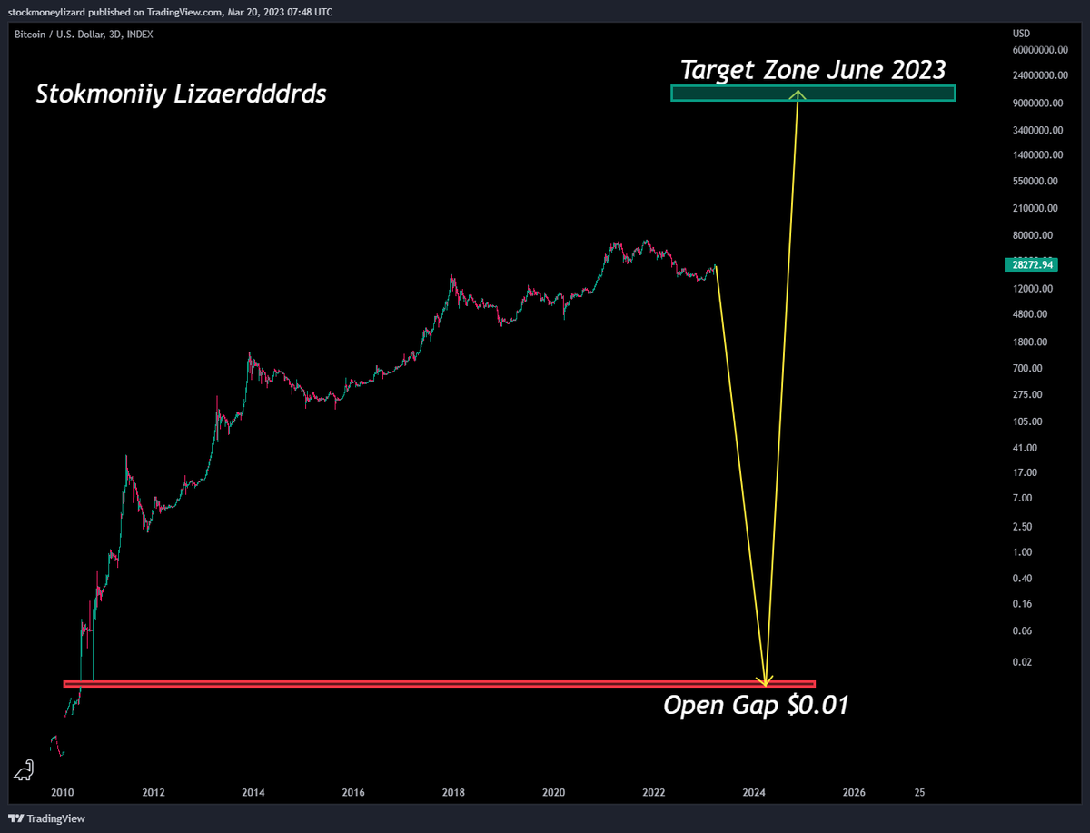 Stockmoney Lizards tweet media