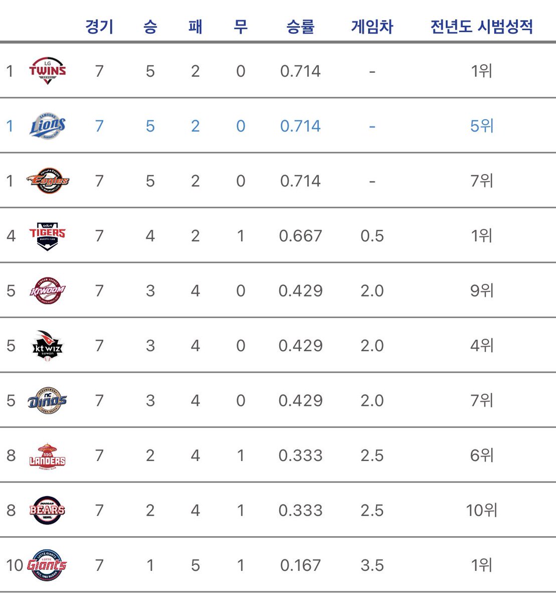 아 고산병 걸릴 거 같애