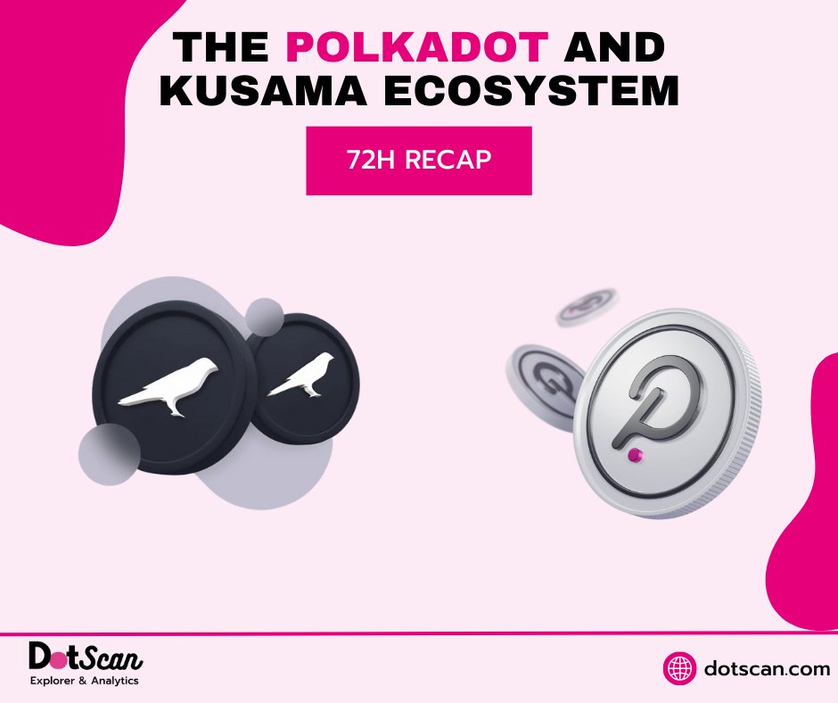 dotscan_com's tweet photo. Polkadot and Kusama ecosystems are thriving with daily news. 

#Dotscan recaps recent events in the last 72 hours. Check it out! #DOT #KSM. https://t.co/Oq8bzzYL95