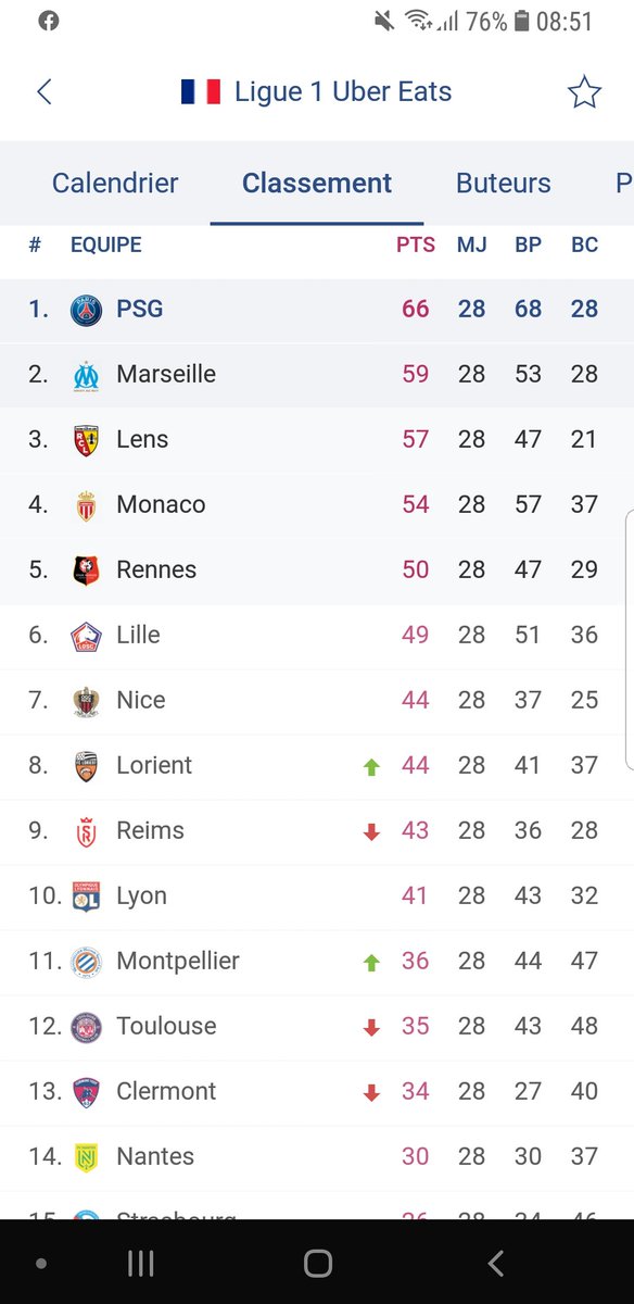 nKx62's tweet photo. Bonjour à tous et bonne semaine😘
Une fin de saison qui s'annonce palpitante et ou tous les points seront importants.
En attendant, on va bien se reposer pour attaquer le sprint final de la meilleure des manières à Rennes 😉
#TeamLens #RoadtoEU https://t.co/4jwkGCL32T