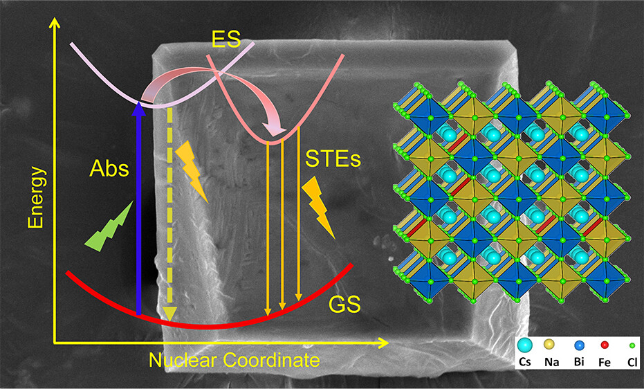 Check out our new work published @InorganicChemistry shows that Fe doped Cs2NaBiCl6 double perovskite have dark STE converted into bright STE with band gap reduction after Fe doping.  @doping #mechanochemical@perovskite doi.org/10.1021/acs.in…