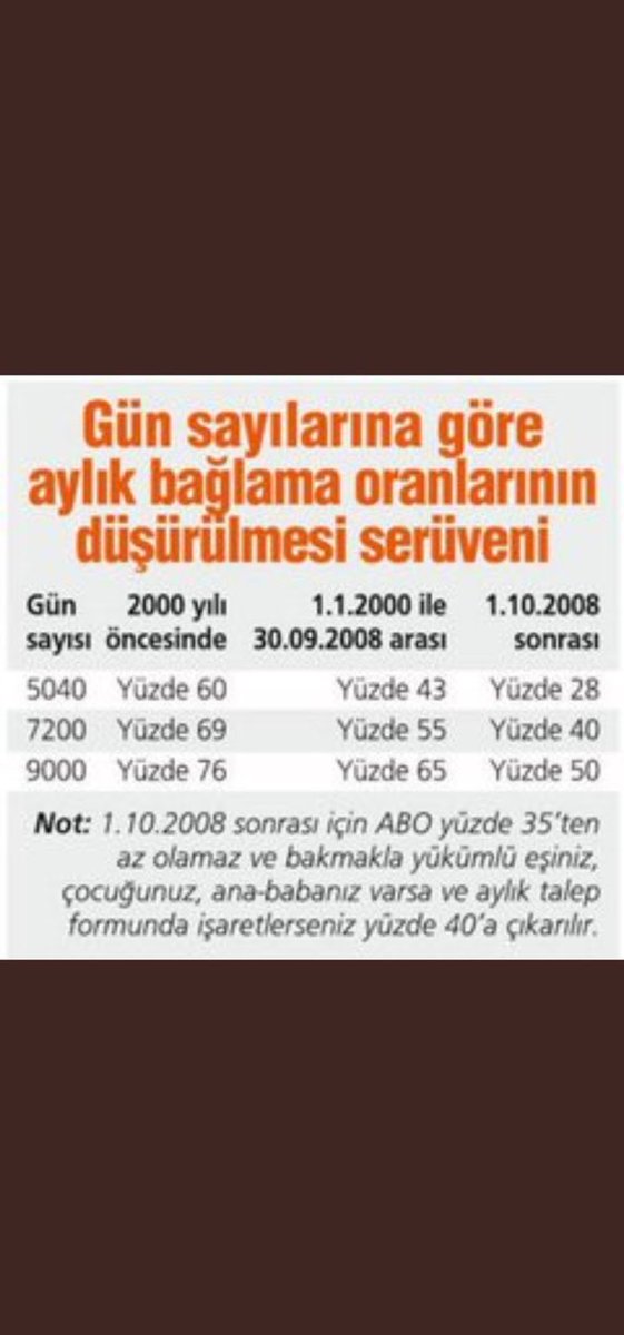 1999'dan önce %70 olan Aylık Bağlanma Oranları 2000-2008 arası %45, 2008 yılından sonra ise %28'lere kadar REFORM adı altında AKP hükümeti tarafından düşürülmüştür.

Ve bu sadece EYT'lileri değil, tüm çalışanları etkileyen 5510 sayılı kanundur.

Uyanın!
#ABOCanSuyuOlacak