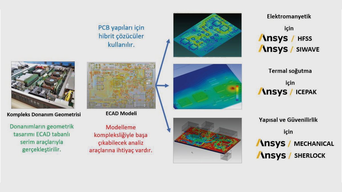 MSI_Dergisi's tweet photo. Numesys'ten, Elektronik Güvenilirlik Öngörülerini, Fiziksel Prototip Öncesinde Hesaplayan Ansys Electronics Çözümleri
➡️ Detaylar için: https://t.co/McCgcrr4TS
#MSIDergisi #savunmasanayisi #savunmavehavacılık #NUMESYS #ANSYS
@ekinersan https://t.co/fg4v15jJPN