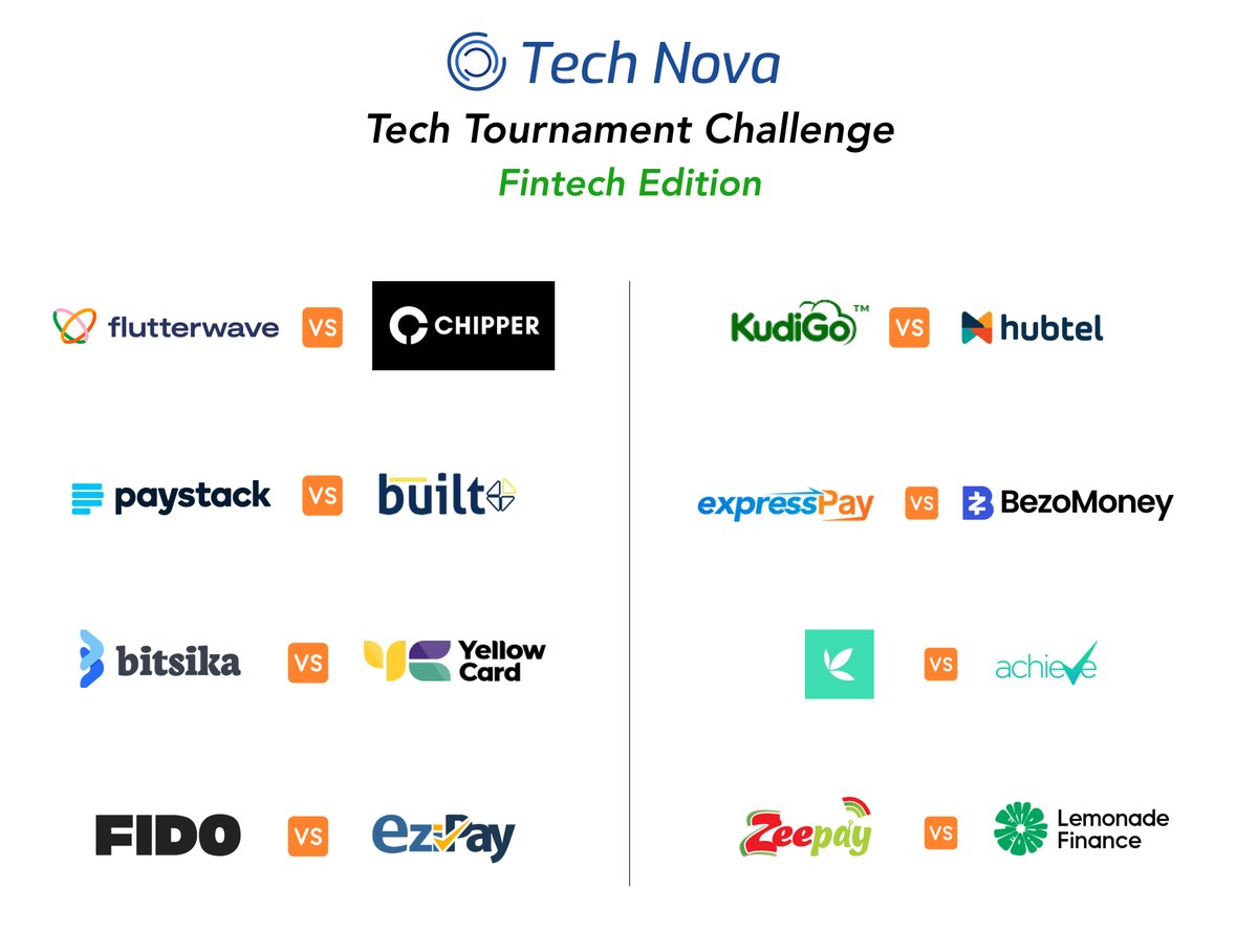 TechLabari's tweet image. On side of our #MarchMadness bracket, we have the following matchups:
@theflutterwave vs @chippercashapp 
@paystack vs @builtaccounting 
@BitsikaAfrica vs @yellowcard_app 
@fidocredit vs @ezipaygh 

#MarchMadness #FintechChallenge