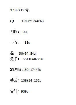zhngsq10's tweet photo. #BTC 
《羊毛比赛第二周六、七天》
由于这两天病倒了，没有统计数据
今天一起

两天合计：939u
薅出利润5%：45u

抽取5u✖️9位粉丝送出

1⃣关注 @zhngsq10
2⃣一键三连➕艾特 三位好友

另外 排名
第一名：q：656u，奖励100u
第二名：兔子：568u，奖励60u
第三名：番茄：377u ，奖励40u

睡醒开奖 https://t.co/tR2mmH5zhF