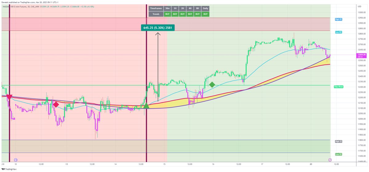 TradingView trade NQ1 NASDAQ 30m  