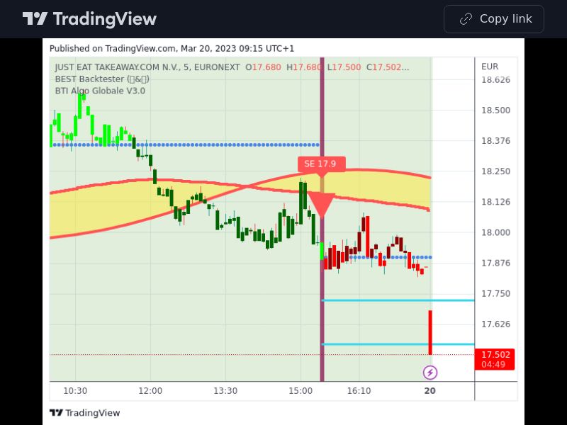 TradingView trade TKWY 5 minutes 