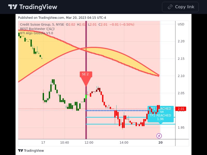 TradingView trade CS 5 minutes 