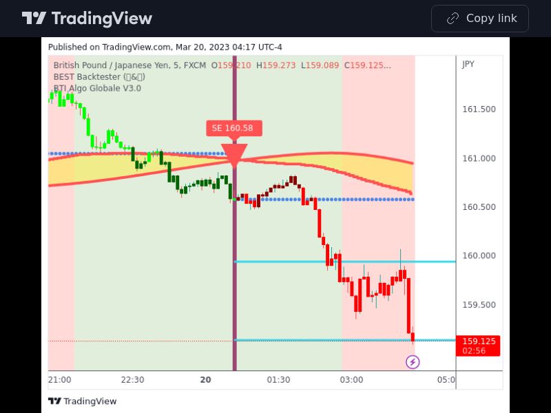 TradingView trade GBPJPY 5 minutes 
