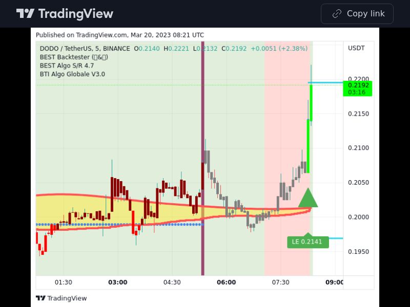 TradingView trade DODO 5 minutes