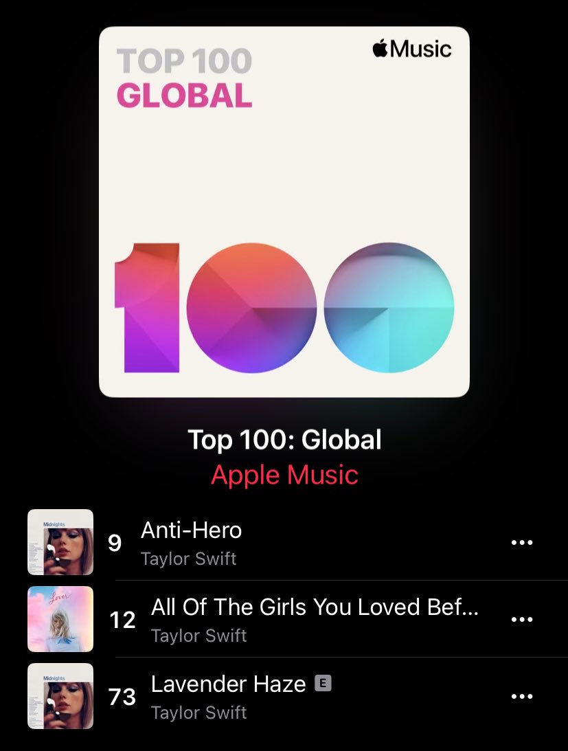 Taylor Swift Updates On Twitter Apple Music Top 100 Global March taylor-swift-updates-on-twitter-apple-music-top-100-global-march
