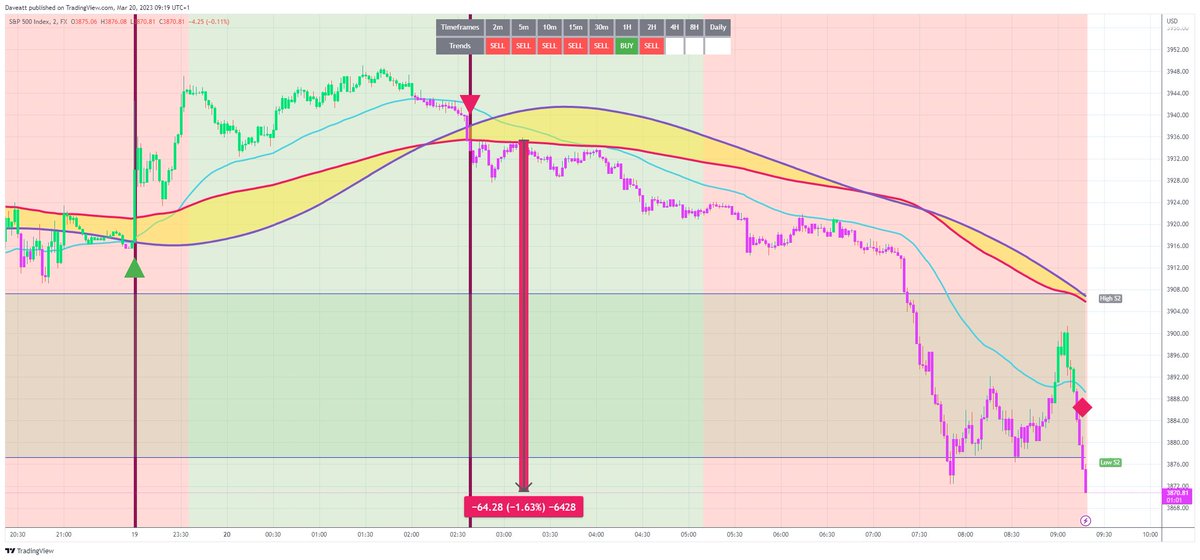 TradingView trade SPX 2m  