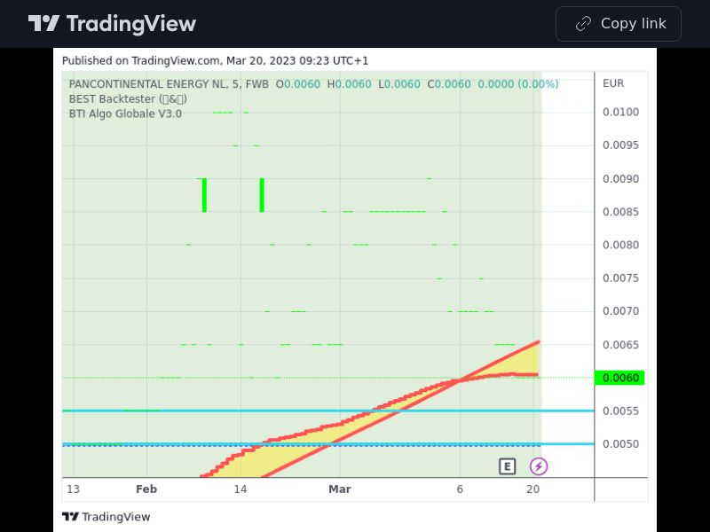 TradingView trade PUB 5 minutes 