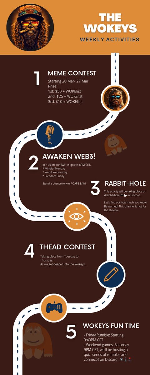 IntymLabs's tweet photo. GM WOKEYS โ๏ธ๐ฆง
๐ Weekly Activity๐
* Meme contest commence today ๐ฅ
* Awaken Web3 (Mindful Monday) ๐ค
* 12 days left to launch ๐
* WL giveaway ends after 26th March ๐
It's time for another exciting week ๐ฅ
#AwakenWeb3! https://t.co/84VWLMUukI