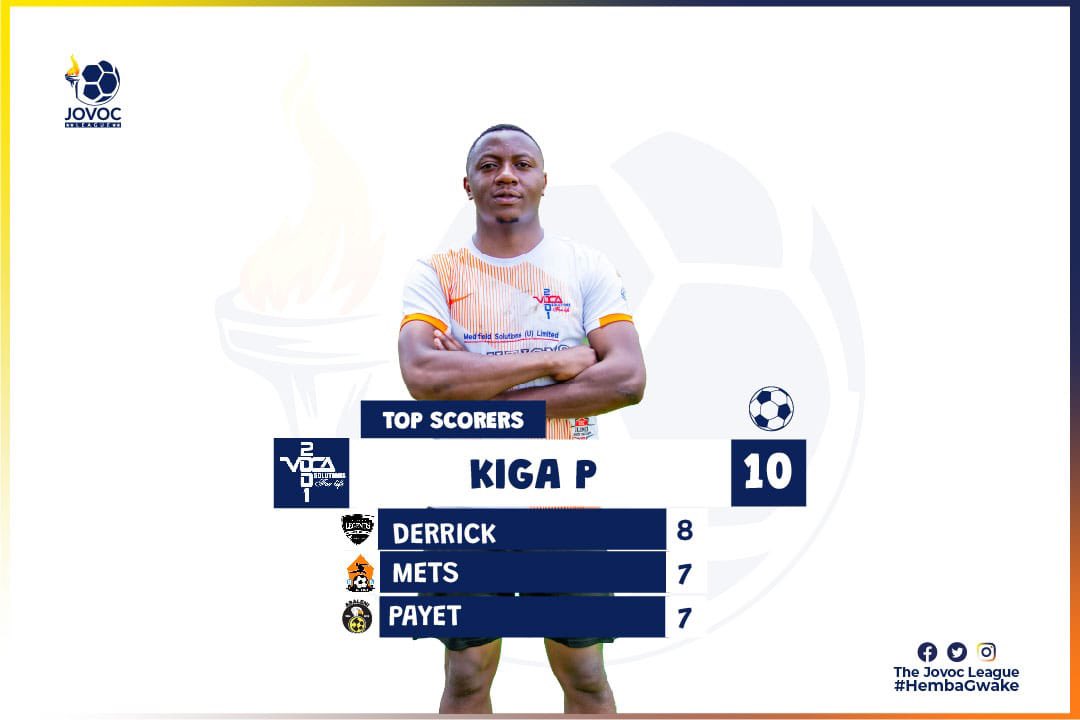 ebz8z's tweet photo. The Season 2 goal machine #KIGAP ready to do it again at his mother club @Solutions2001
#JLNews
#JLSn3
#HembaGwake https://t.co/f3DtsFnRoh