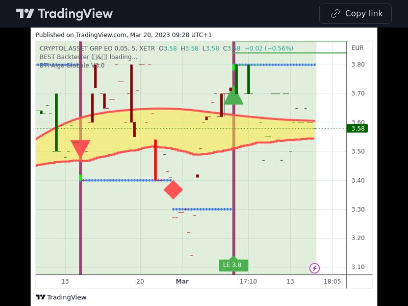 TradingView trade CAP 5 minutes 